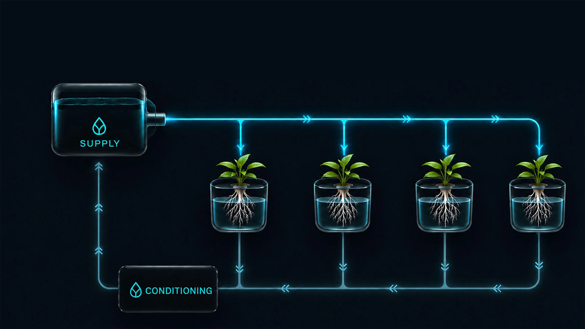 Conventional two-way flow with drainage and recirculation